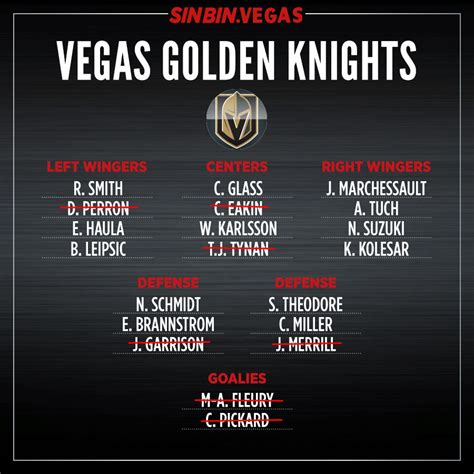 vegas lines|vegas golden knights lines.
